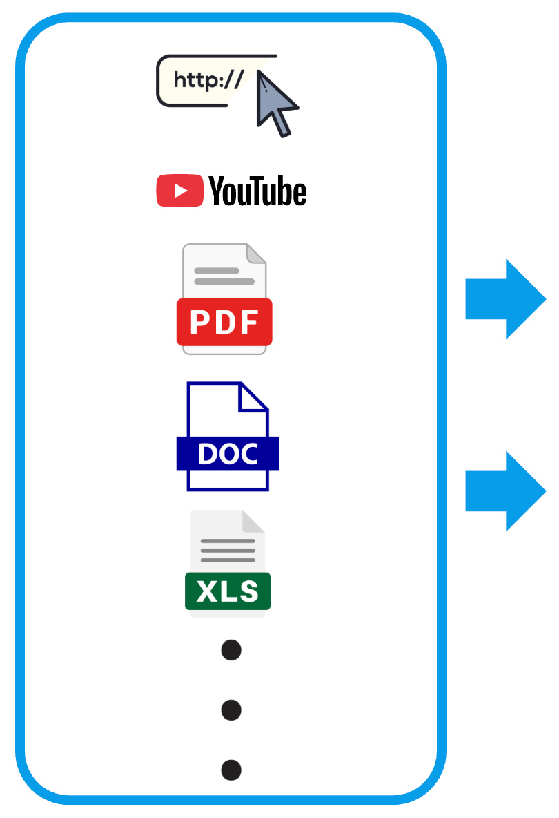 支援多種檔案格式
快速建立企業知識庫