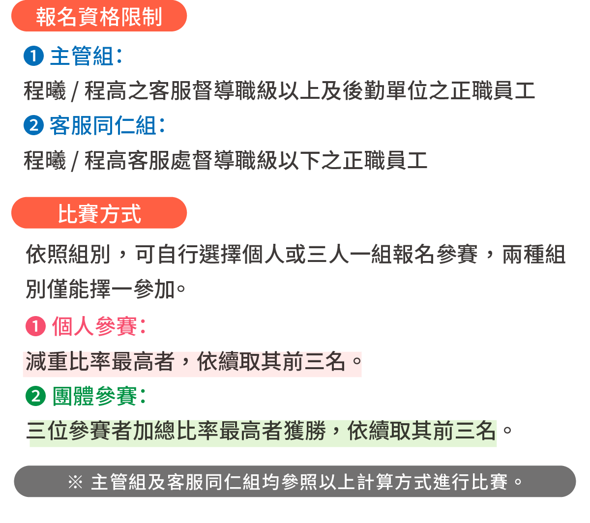 活動報名流程說明