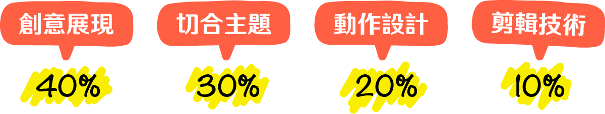 評分標準