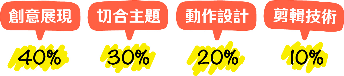 評分標準