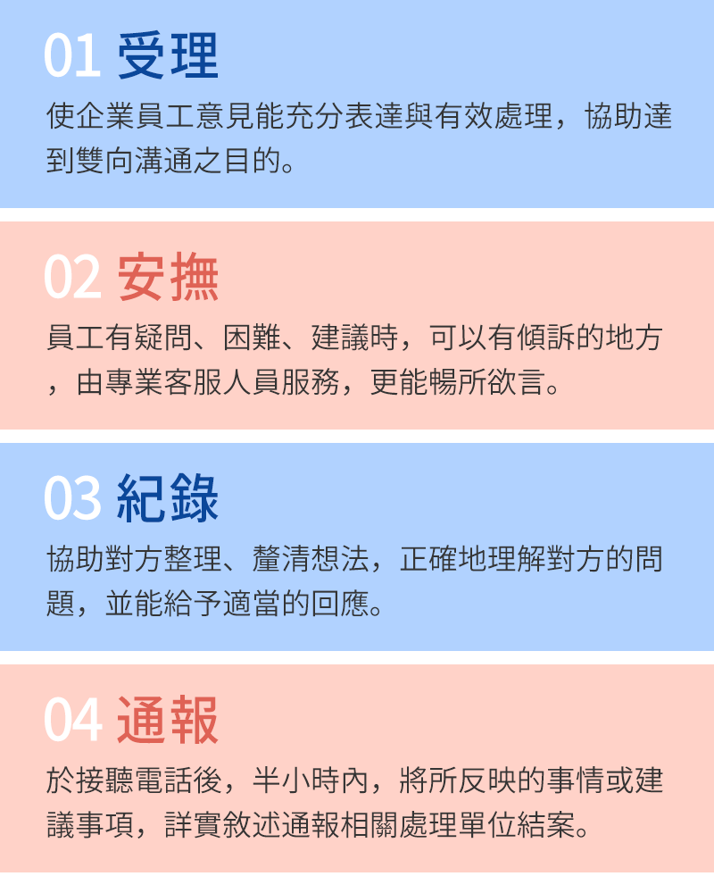 員工關懷專線委外服務 客服中心委外 服務外包 程曦資訊