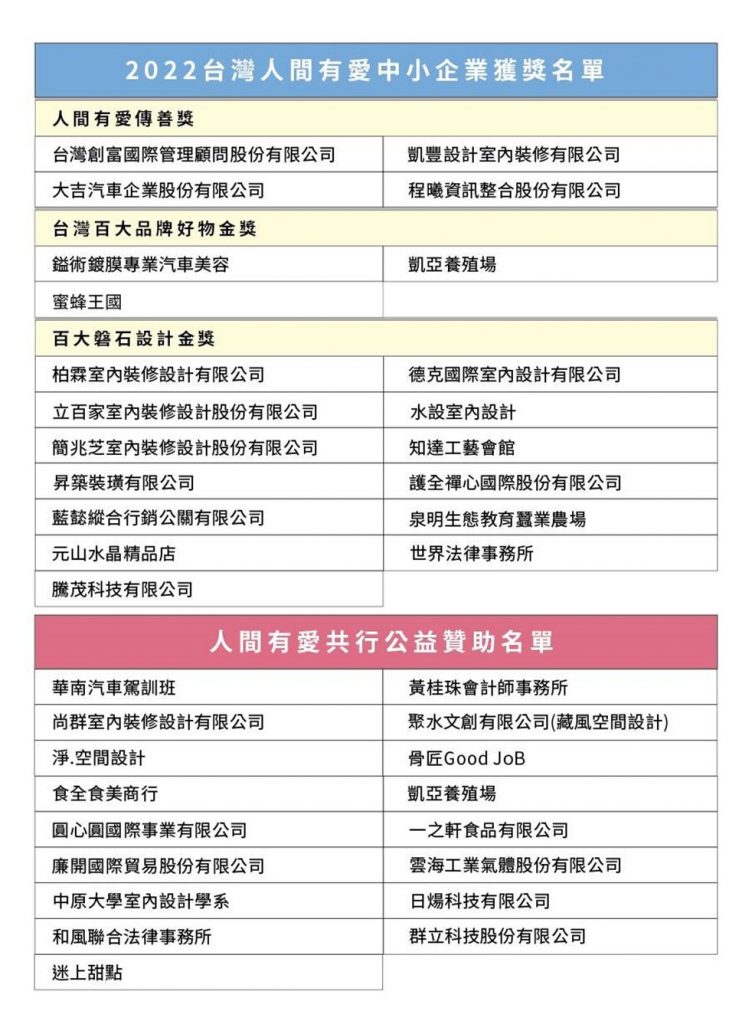 2022台灣人間有愛中小企業獲獎名單