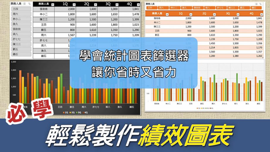 客服花路米EP55 Excel基礎教學?‍?｜別在一筆一筆的製作績效檢核表了～學會統計圖表篩選器，人數再多也不怕