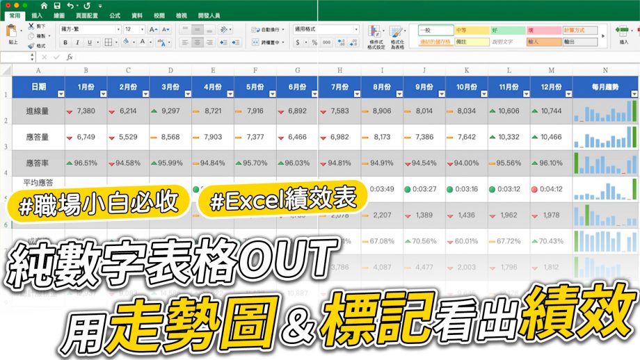 客服花路米EP57 | Excel基礎教學｜利用「走勢圖」及「標記」讓純數字表格輕易看出績效！職場小白必收乾貨