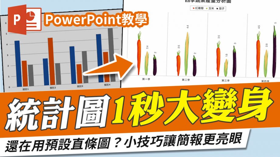 客服花路米EP72 |PowerPoint教學| 3步驟製作吸引人的PowerPoint直條圖 📊 簡報隨主題輕鬆變換數列圖案，換成青菜蘿蔔都可以