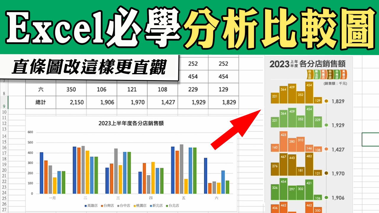 客服花路米EP91|Excel教學|分析圖表不是只有直條圖,簡單做個小變化,讓你的工作報告更為加分哦 客服中心委外&服務外包-程曦資訊