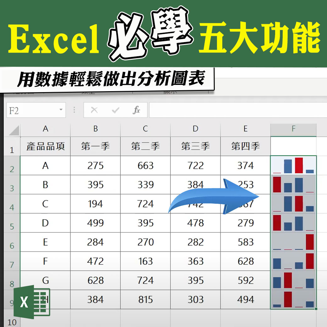 客服花路米EP101| Excel五大快速分析工具你會了嗎？數據圖表一鍵搞定客服中心委外&服務外包-程曦資訊