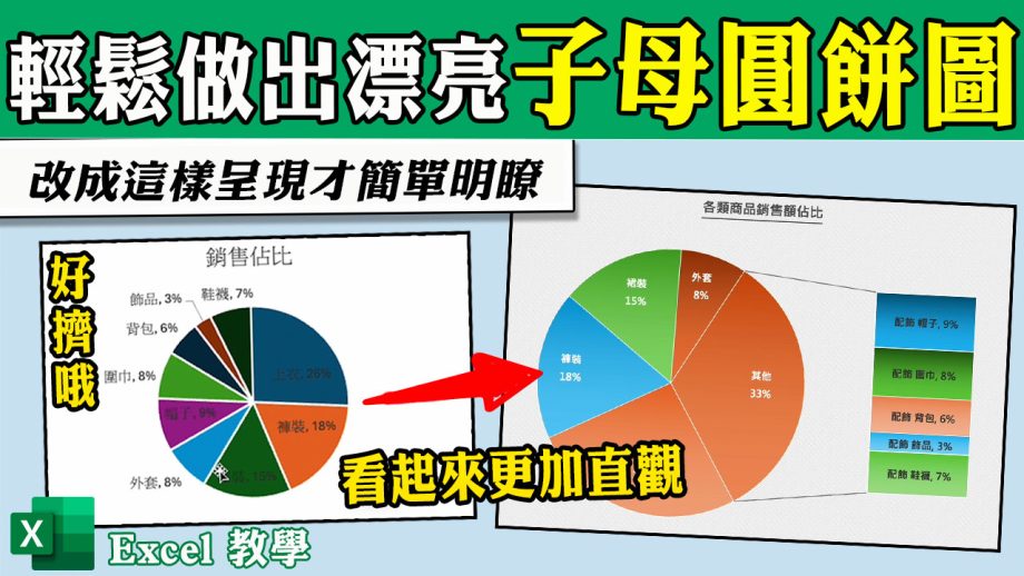 客服花路米EP120|學會利用子母圓餅圖，讓你的數據說明就是比別人厲害哦